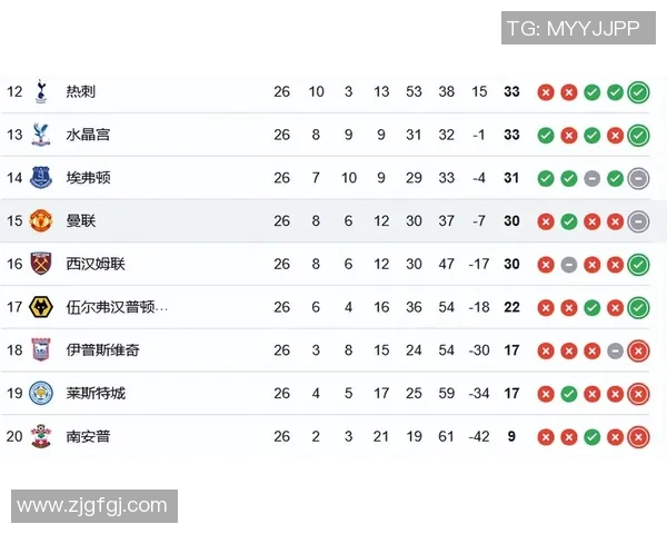 英超积分榜大变局：曼联逆袭领跑，切尔西紧随其后，利物浦跌落第三